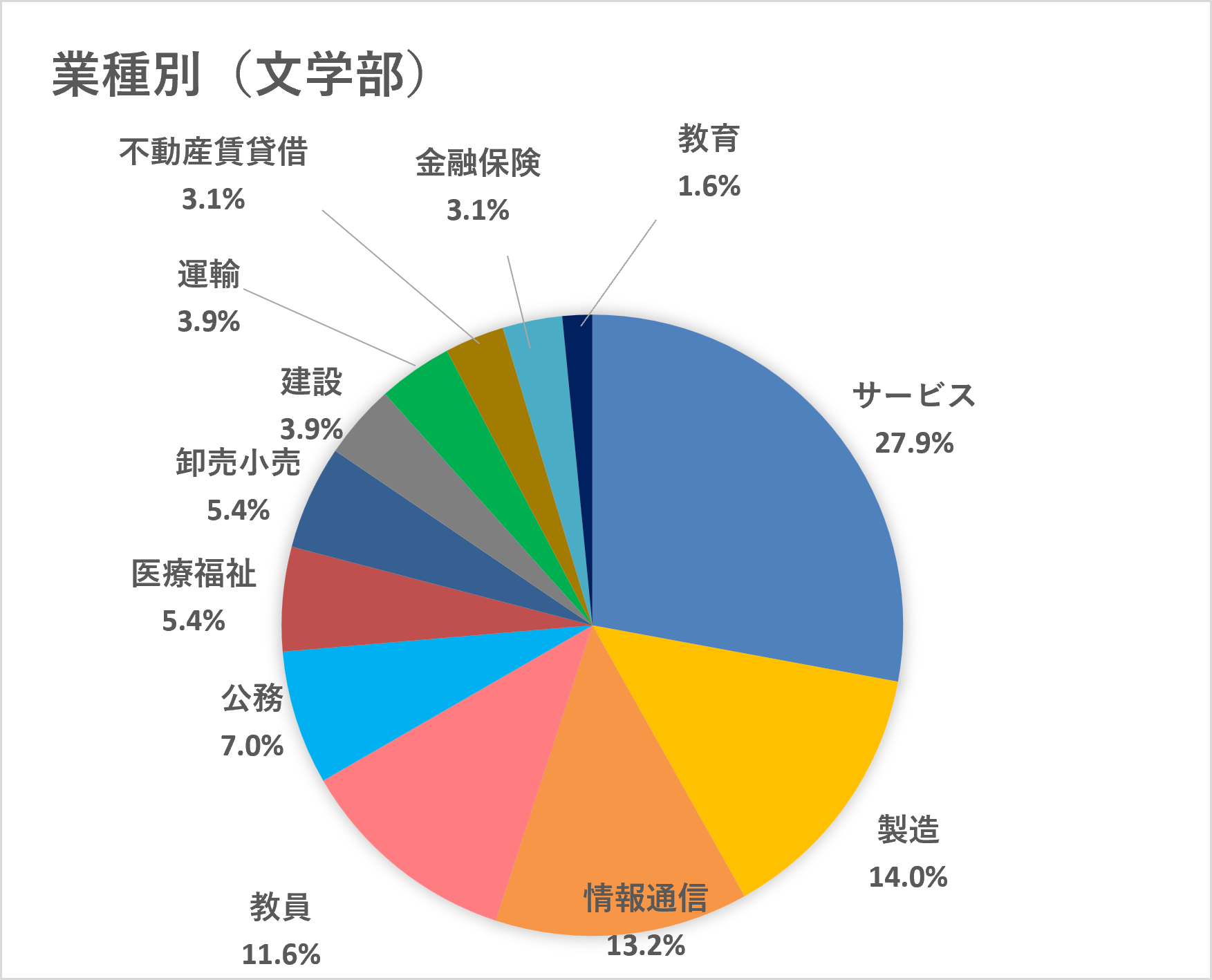 文学部.png