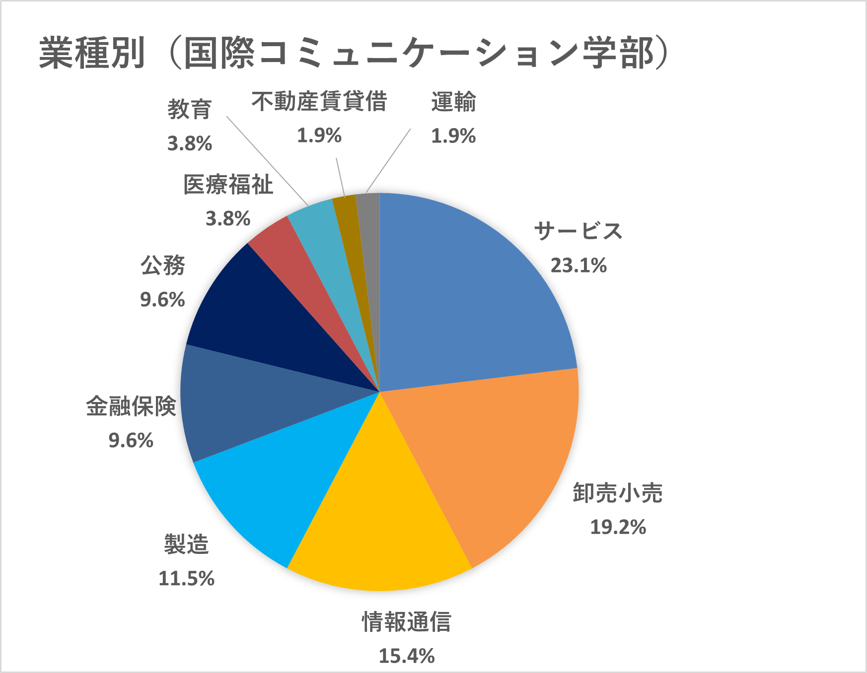 国コミ学部.png
