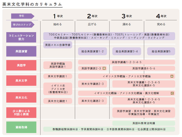 英米カリキュラム2019