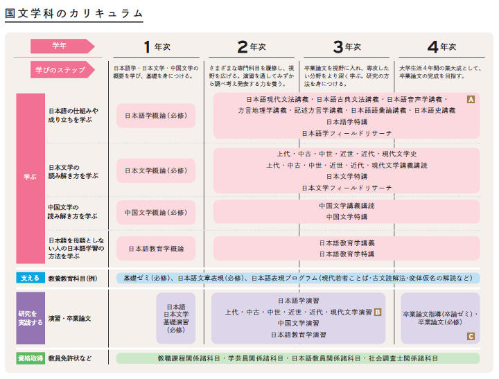 国文カリキュラム2019