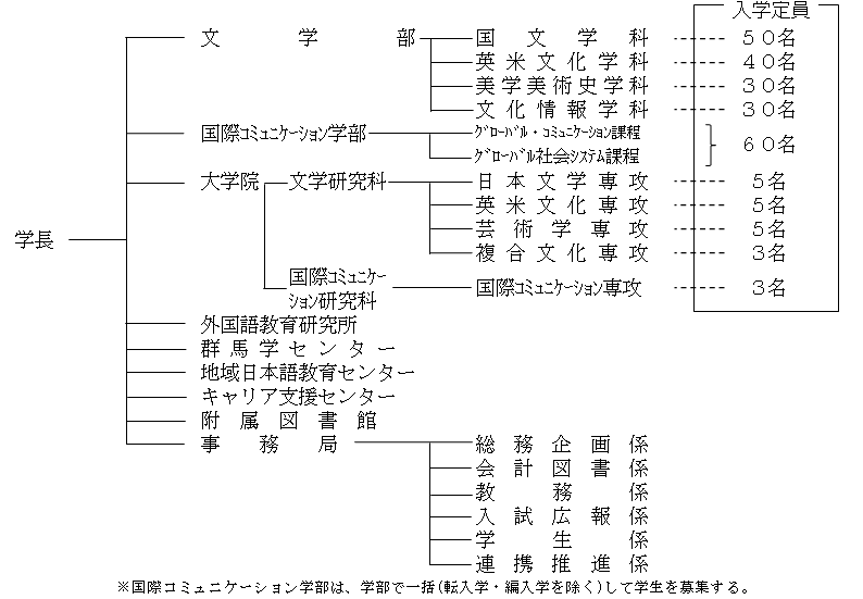 大学組織構成.png