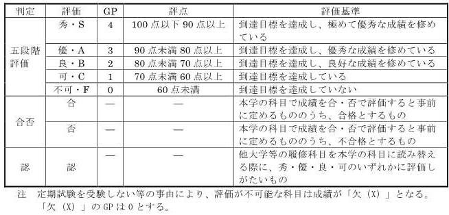2023国コミ履修要項（表）.jpg